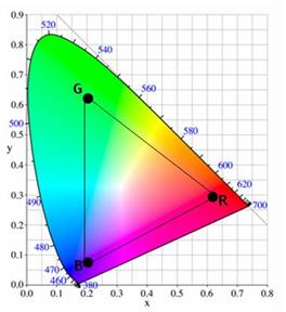 RGB kleurdiepte - color space