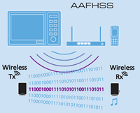 AAFHSS (Advanced Adaptive Frequency Hopping)