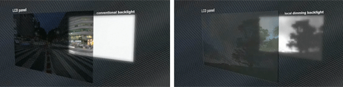 local-dimming-lcd local-dimming-lcd
