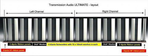 transmission-audio-ultimate-luidsprekers Een stereo-opstelling Ultimate van 12 meter breed