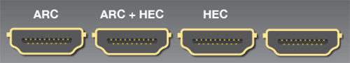 hdmi-aansluitingen HDMI aansluitingen met respectievelijk Audio Return Channel, ARC èn HDMI Ethernet Channel, alleen HEC, en standaard HDMI